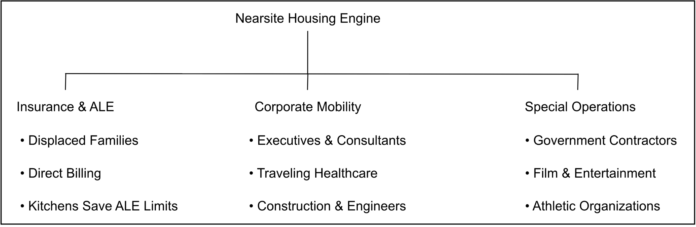 AI-Powered temporary housing